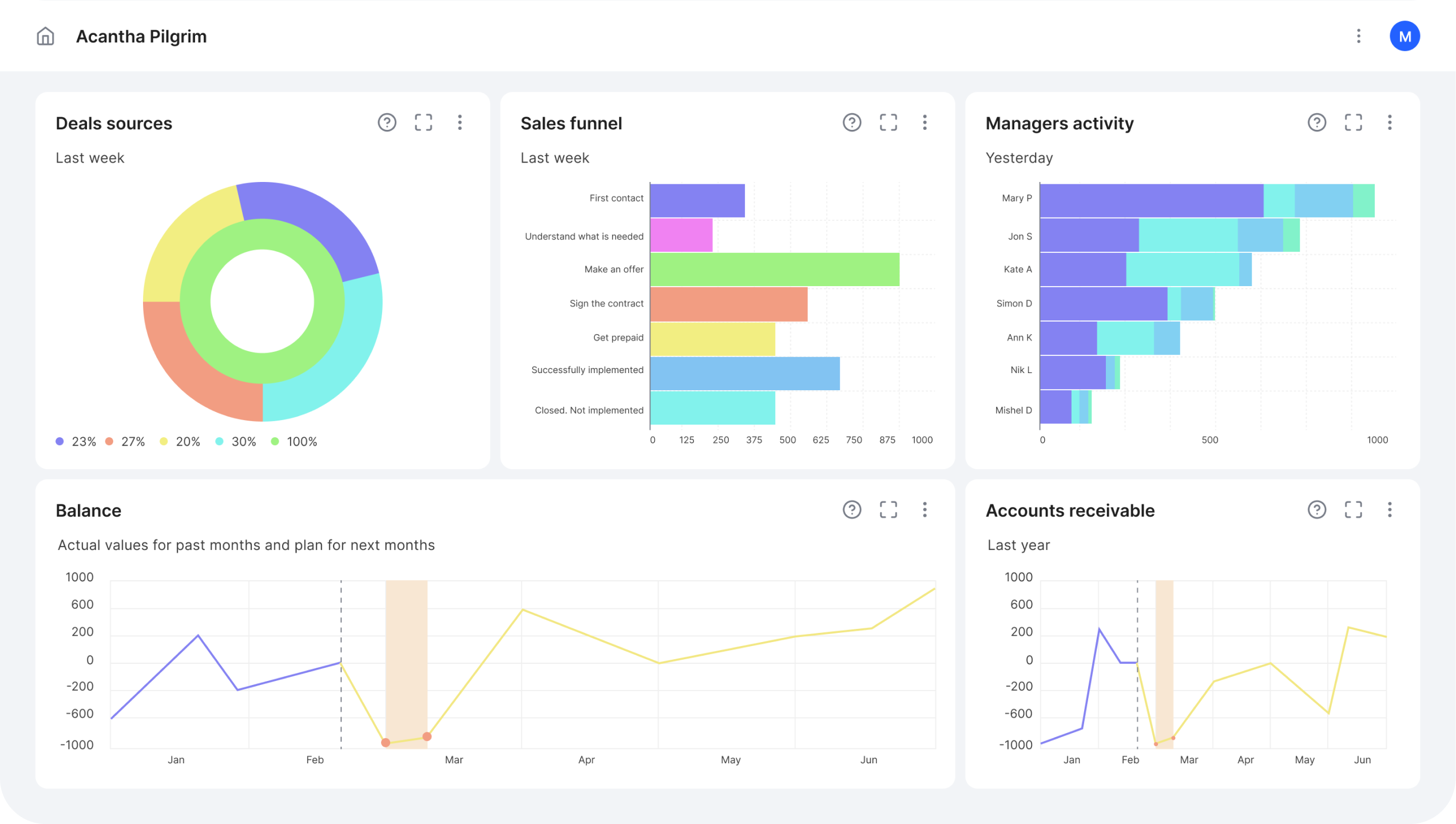 ozma.io - dashboards