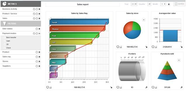 Bittle - Bittle: Strict control of access to servers, Dashboards, Integration with social networks