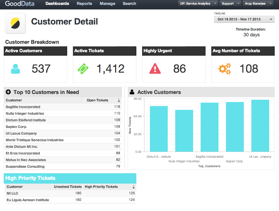 GoodData - GoodData: Data Mining, Reporting, Key performance indicators (KPI)