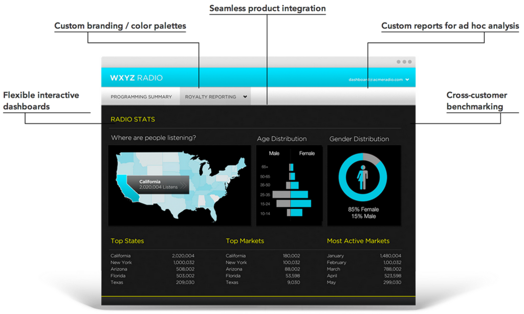 GoodData - GoodData: Custom queries, custom graphics, data sources Crossing