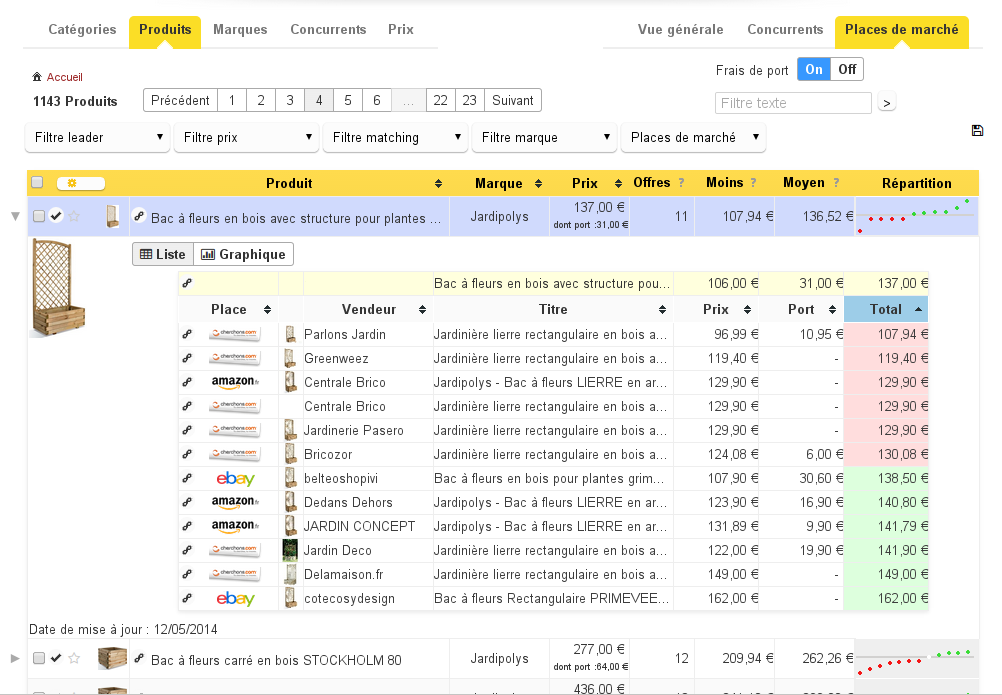 Price Observatory - Preis Observatory: Armaturenbrett, Vor-Ort-Schulung, API, Web-Service