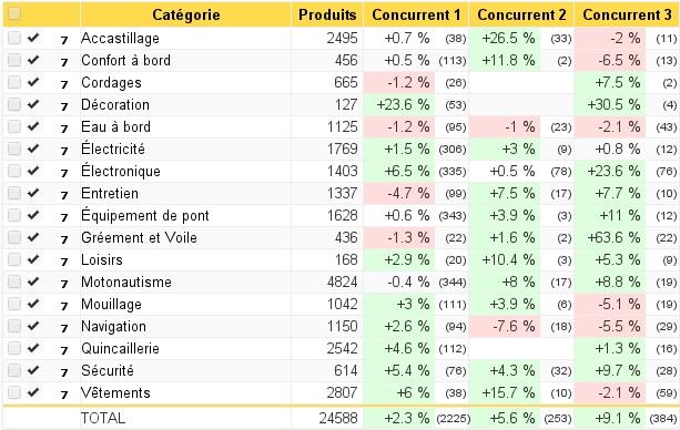 Price Observatory - Observatorio de Precios: Precio Historia de la API, la gestión de la prestación de servicios Web