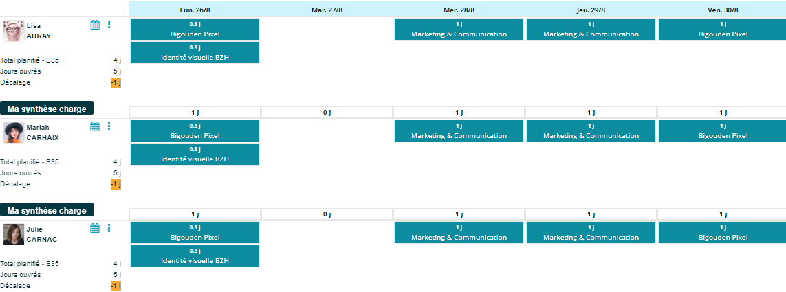 JOUROFF Suivi de projet - Calendrier affectations et disponibilité