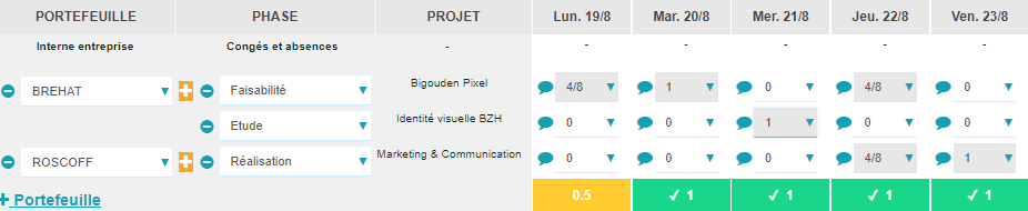 JOUROFF Suivi de projet - Allocation charge par projet et par collaborateur