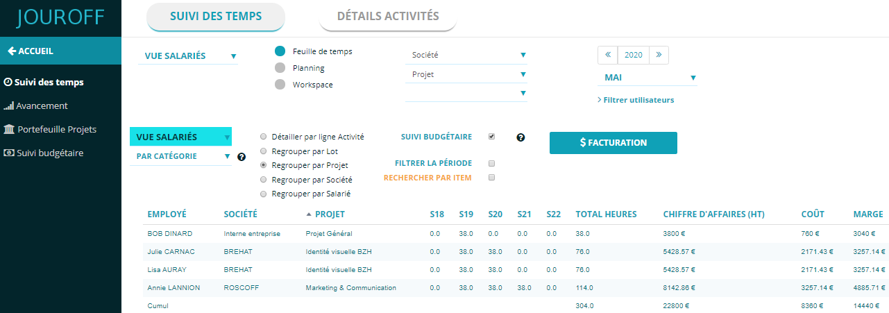 JOUROFF Suivi de projet - Suivi analytique et décomposition temps passé