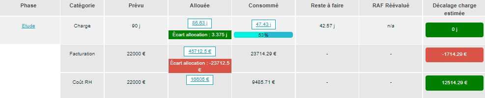 JOUROFF Suivi de projet - Suivi consommé et reste affaire