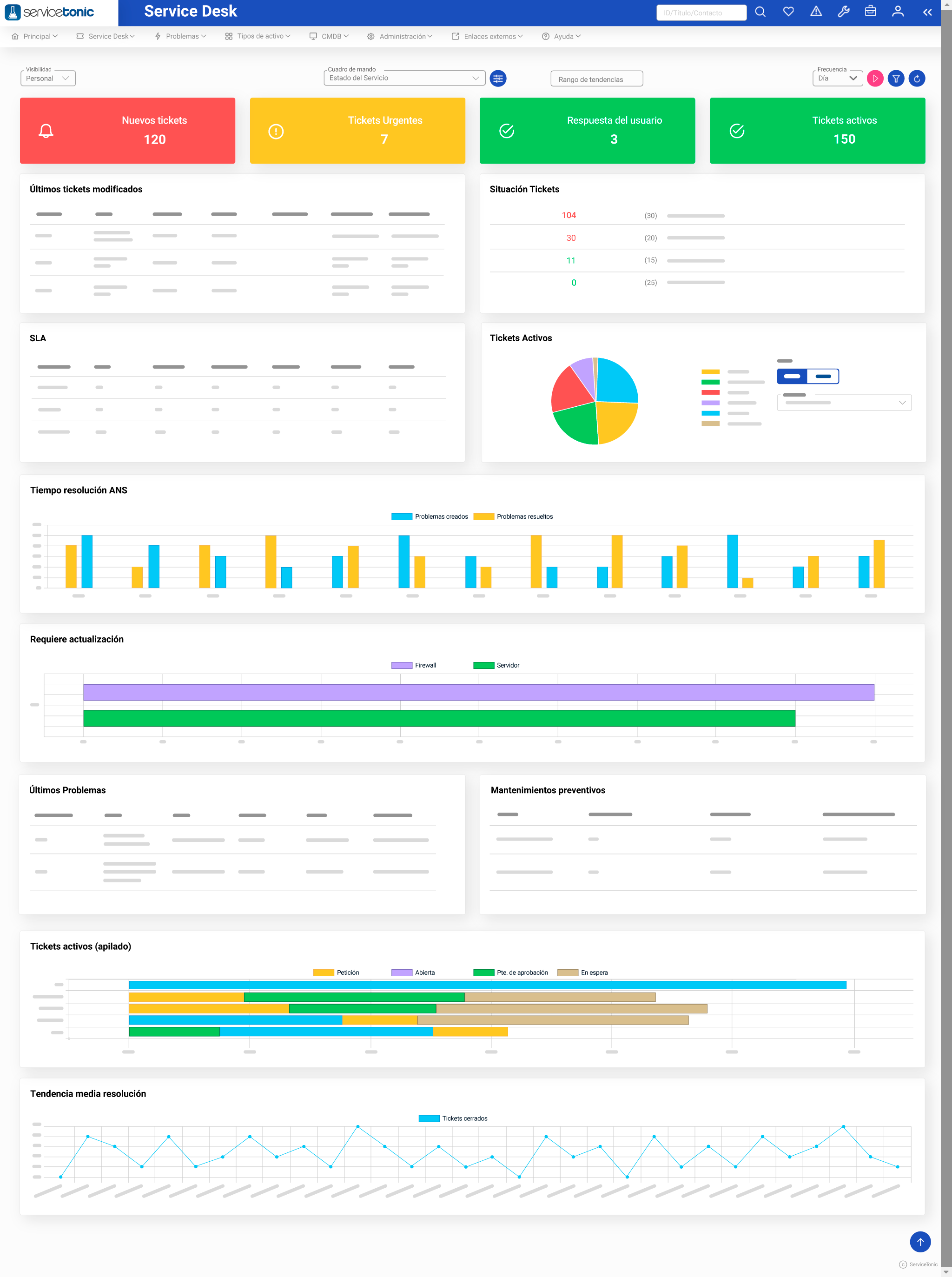 ServiceTonic - Dashboard personalizables