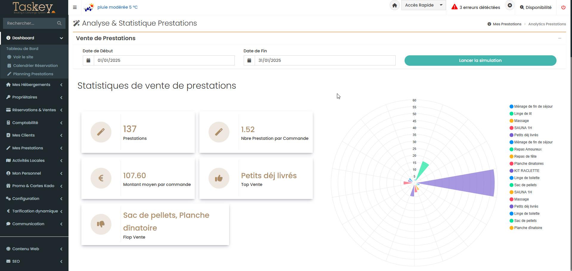 Taskey - Vente de prestations complémentaires