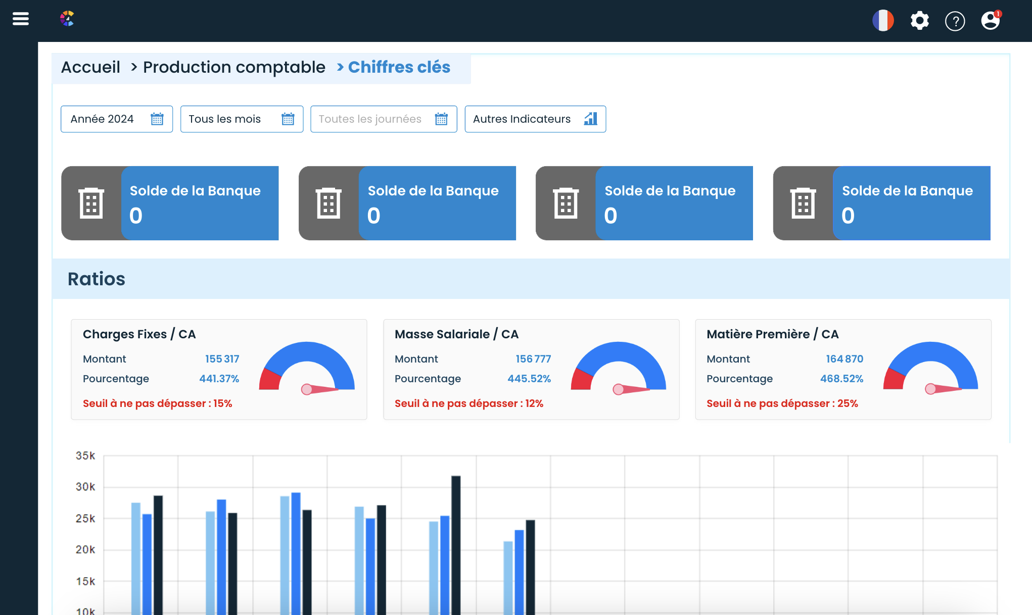 CSMART ERP - Indicateurs de performance