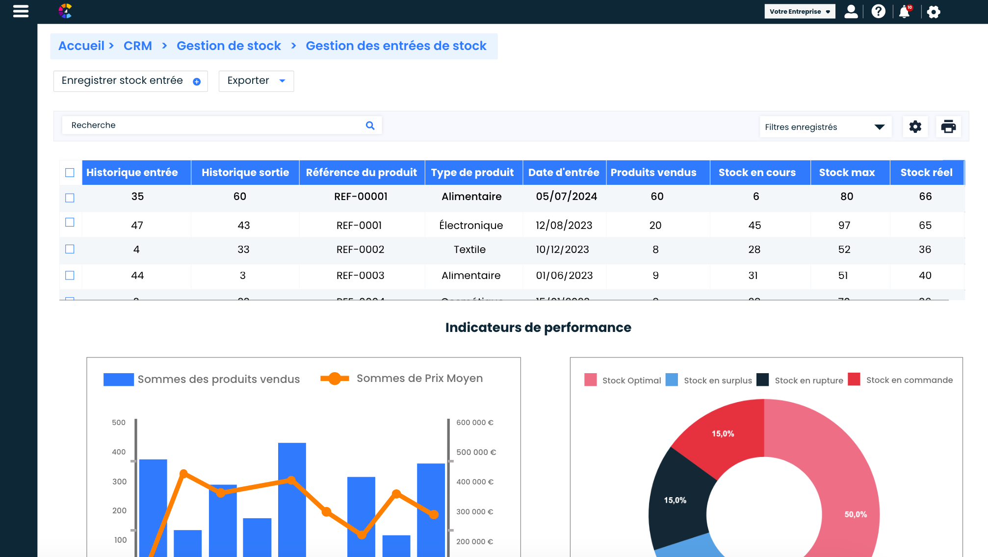 CSMART ERP - Visibilité des états de stocks