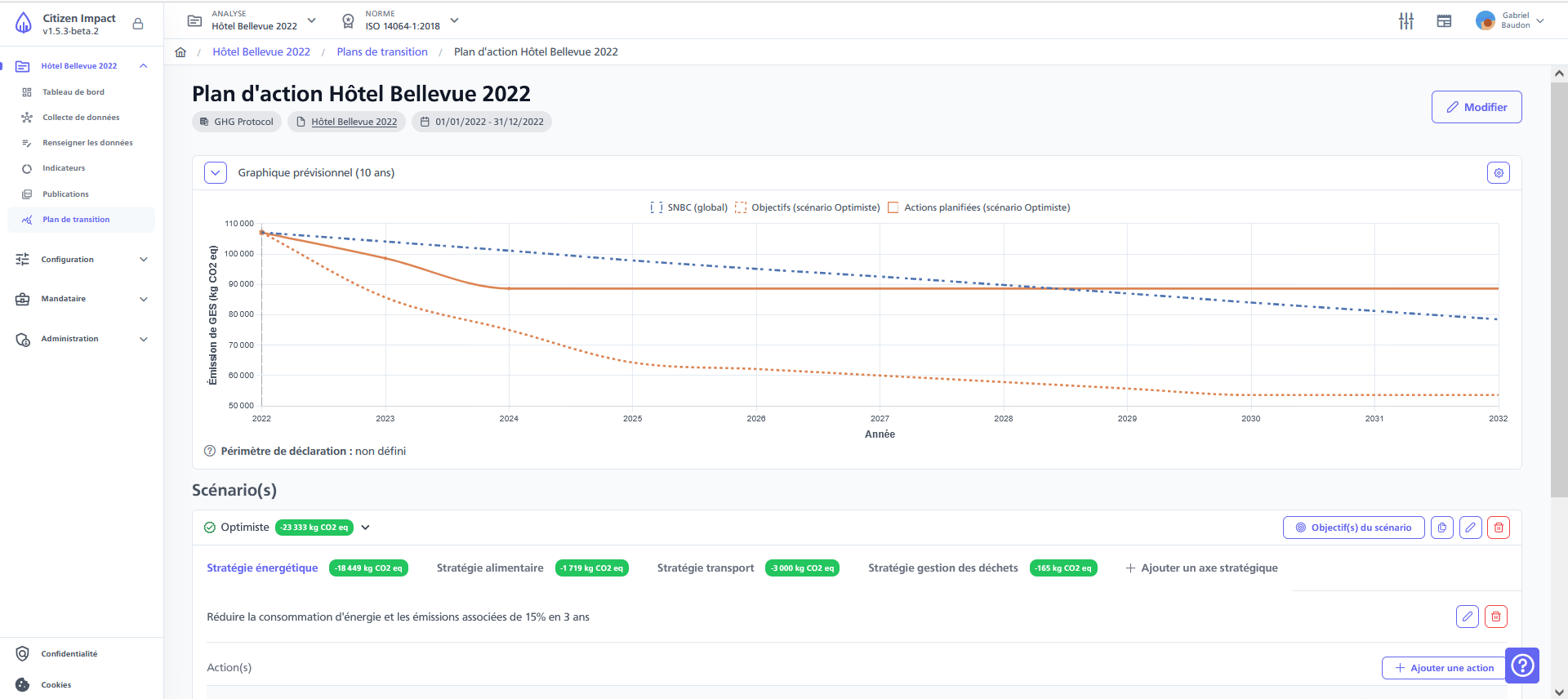 Citizen Impact - Plans de transition bas carbone