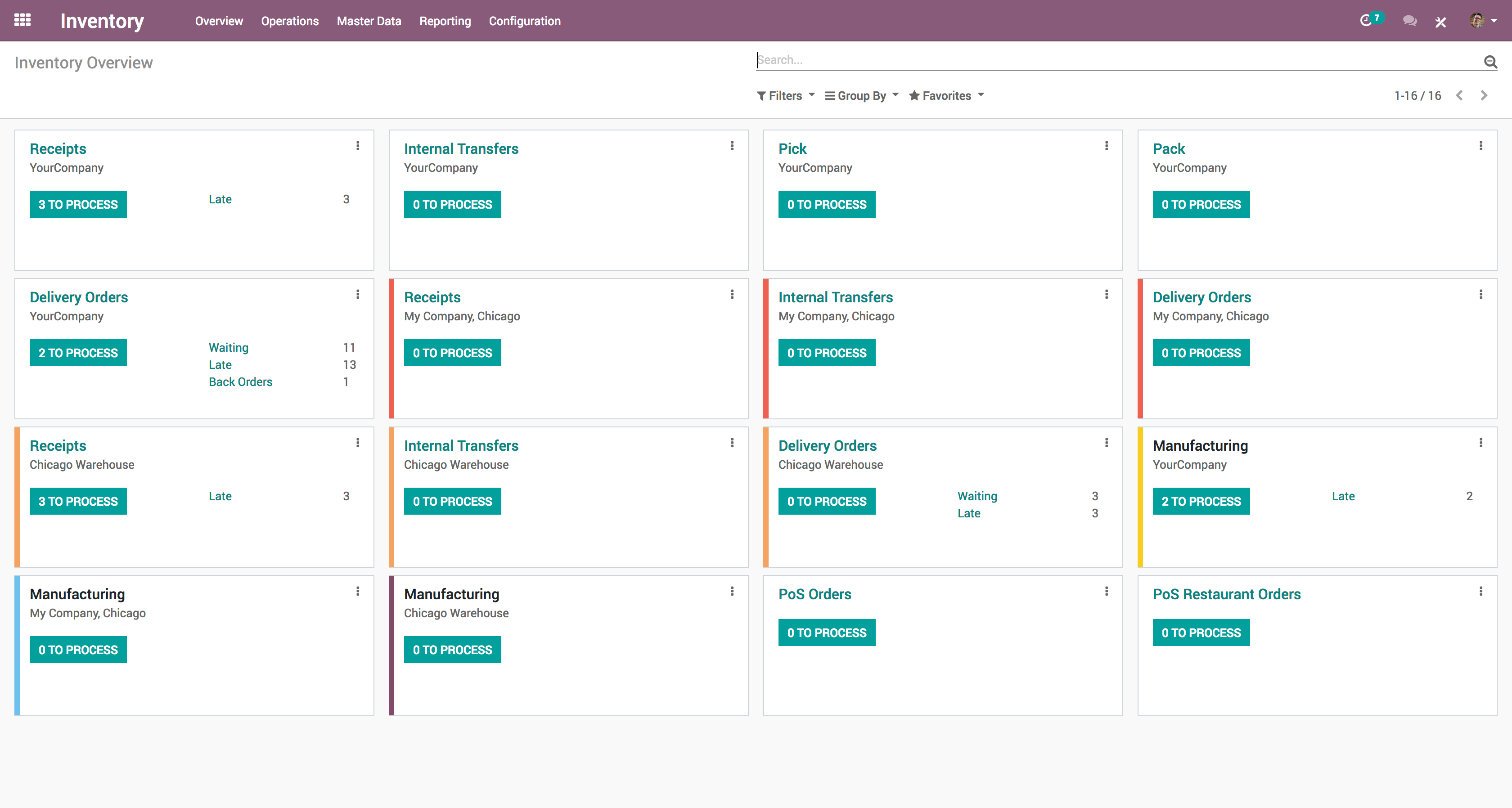 Odoo - Odoo Inventory