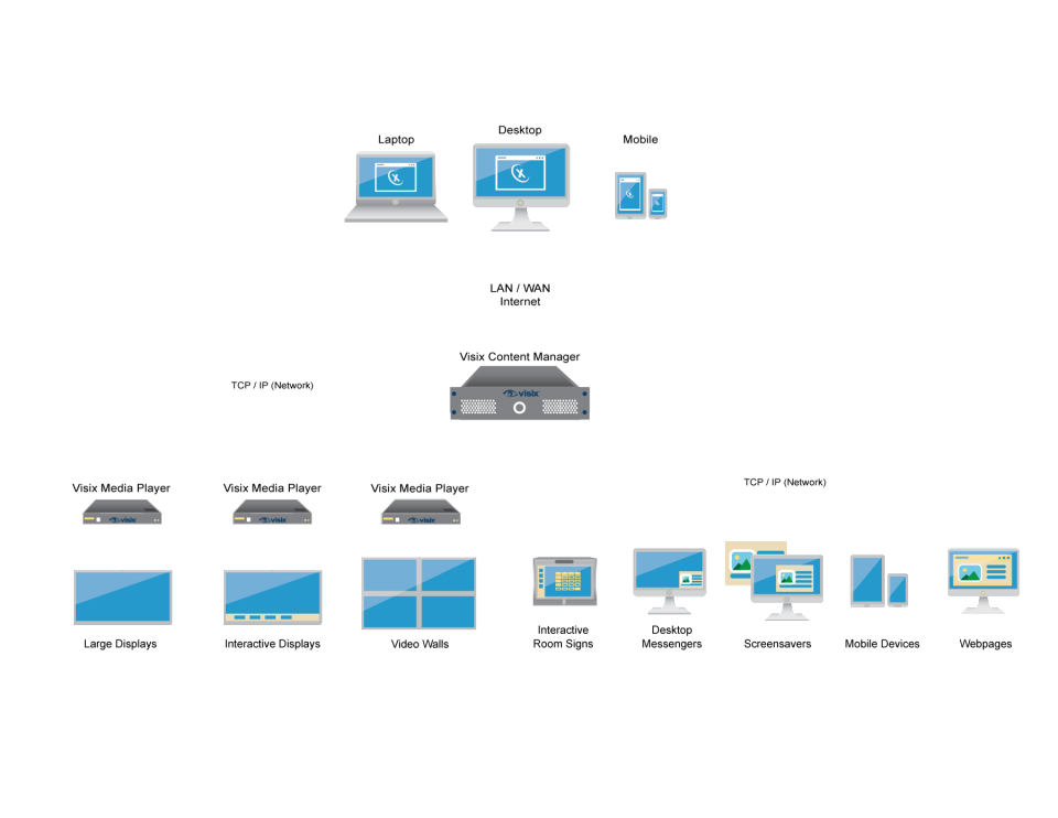 AxisTV Enterprise Software - AxisTV software empresarial-pantalla-0