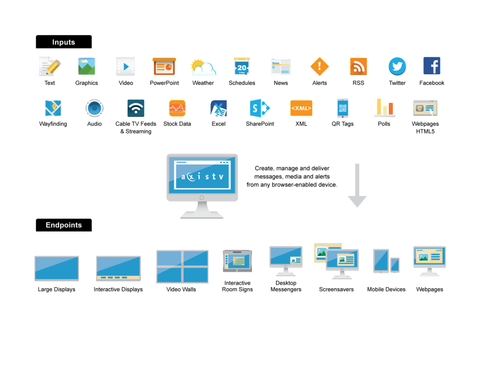 AxisTV Enterprise Software - AxisTV Enterprise Software-screenshot-1