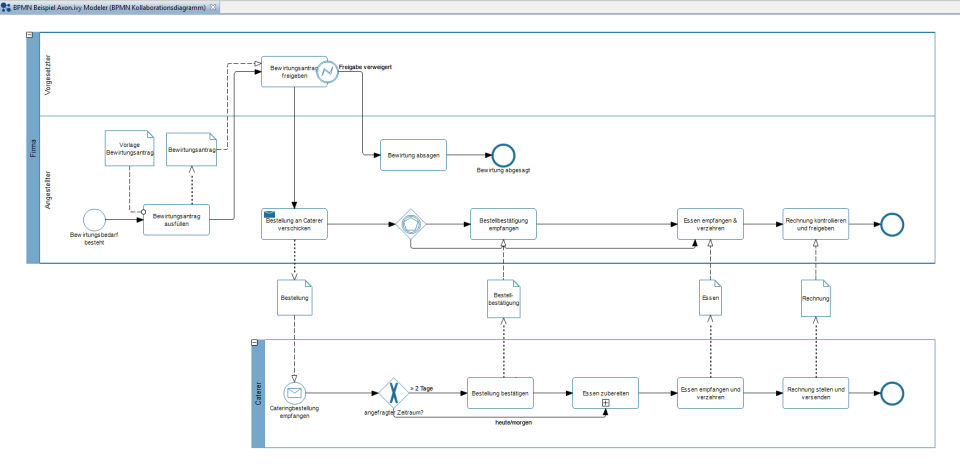 Axon.ivy BPM Suite - Axon.ivy BPM Suite-screenshot-4