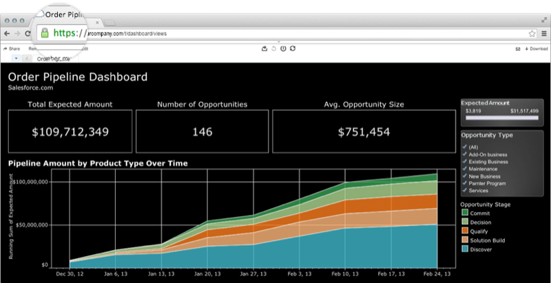 Tableau Software - Tableau Software: Armaturenbretter, kundenspezifische Anwendungen, Secure Sockets Layer (SSL)