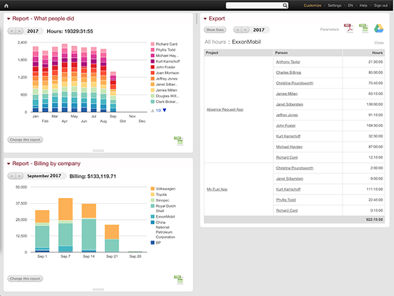 Beebole - Beebole - customizable KPI dashboard