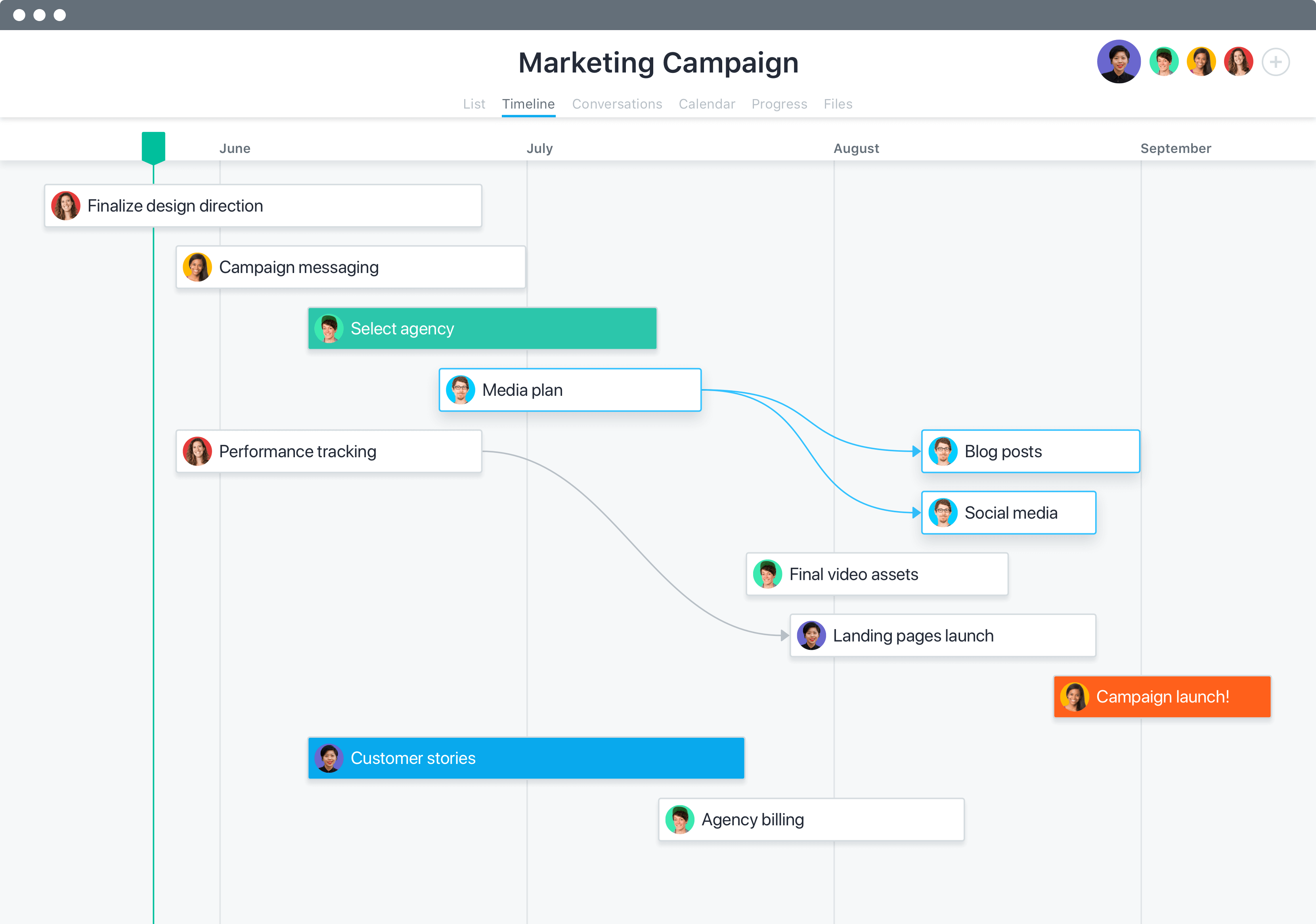 Asana - asana Gantt