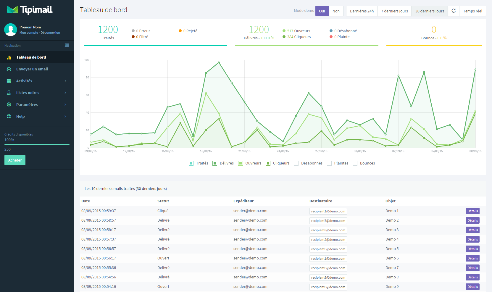 Tipimail - Tipimail: API web service, campaign management, post-campaign reports