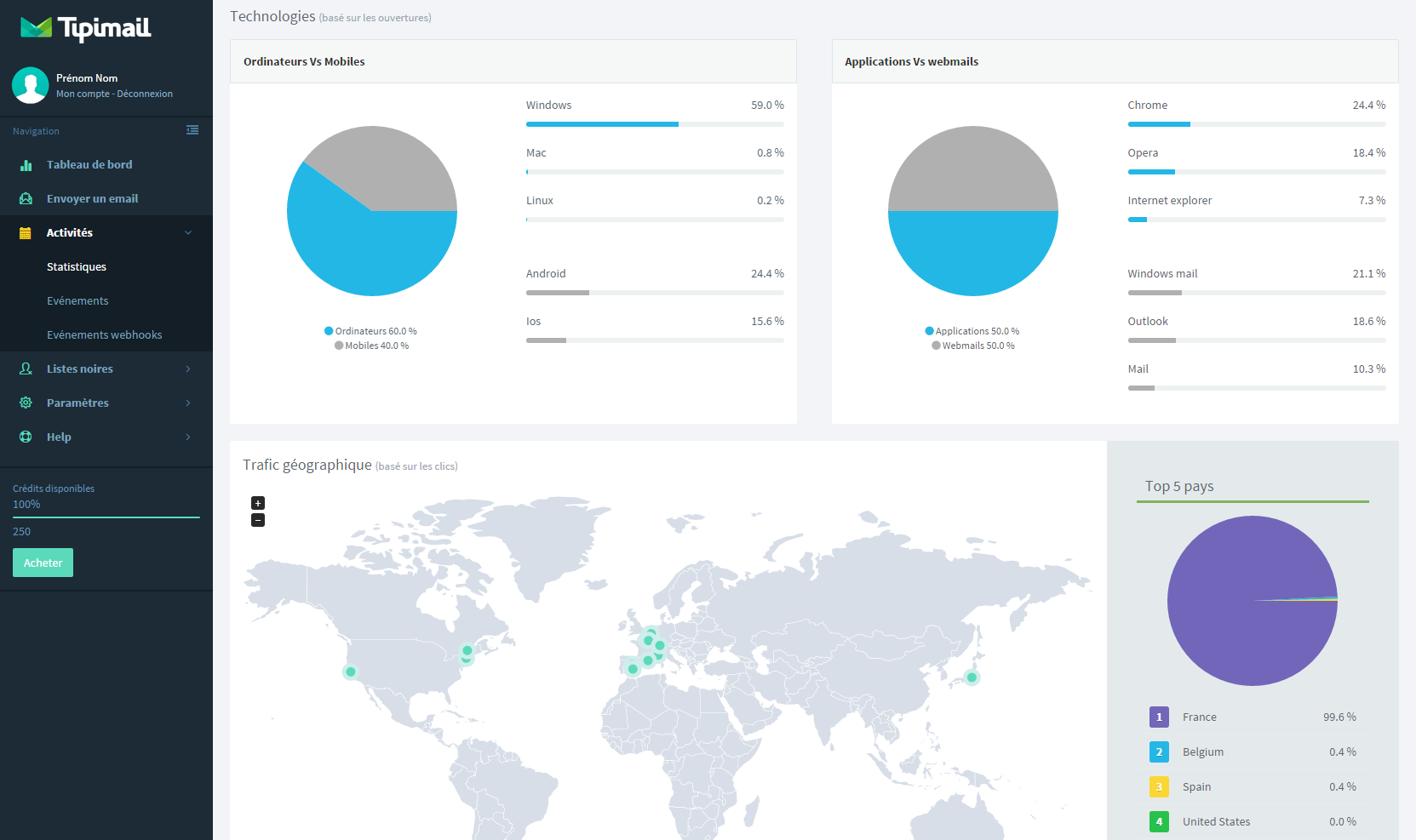 Tipimail - Tipimail: Rapports post-campagne, Emails transactionnels, Gestion de campagnes