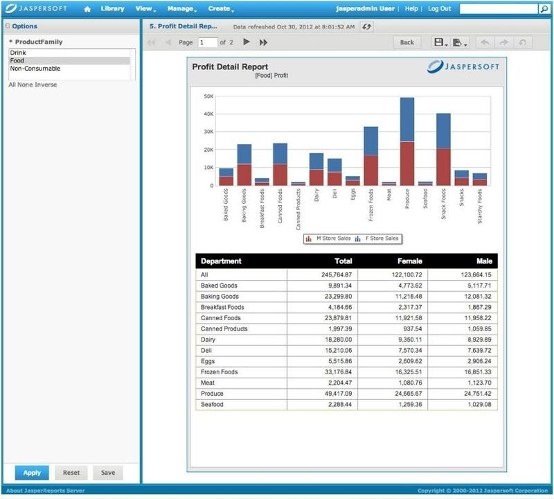 Jaspersoft - Jaspersoft Import / export data, Reports, Dashboards