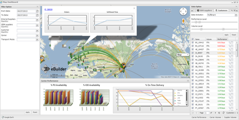 Jaspersoft - Jaspersoft: Reports, Custom Graphics, Query Wizard