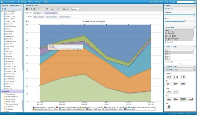 Jaspersoft - Jaspersoft: Filters, Reports, Queries Wizard