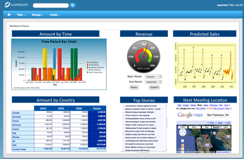 Jaspersoft - Jaspersoft: Panels, dashboards and shared reports, queries wizard