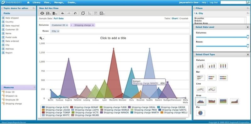 Jaspersoft - Jaspersoft: Asistente para consultas, gráficos personalizados, interfaz web adaptativo