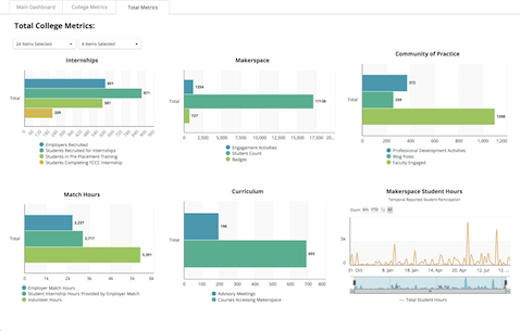 ClicData - Screenshot 5