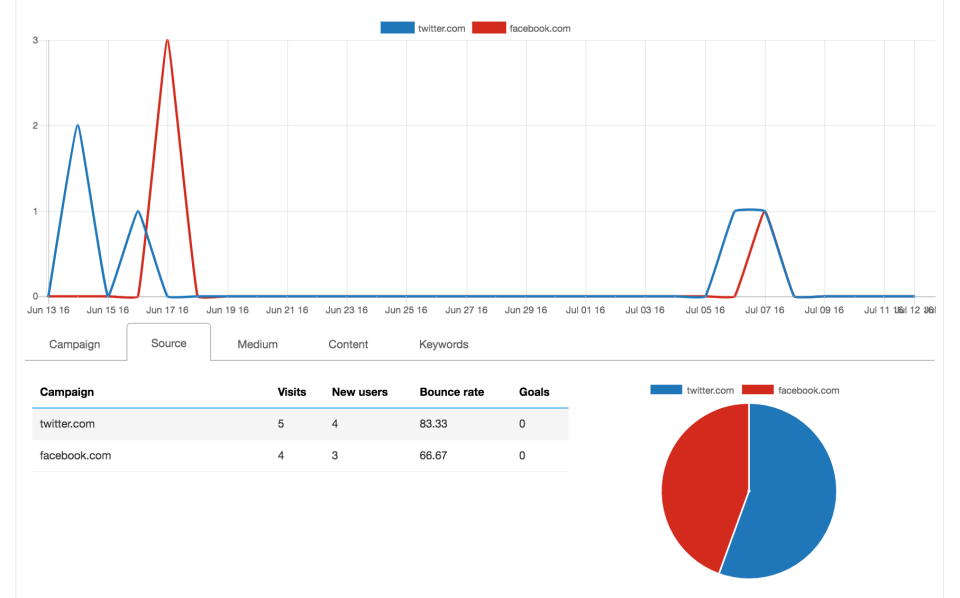 CampaignTrackly - CampaignTrackly de pantalla-1