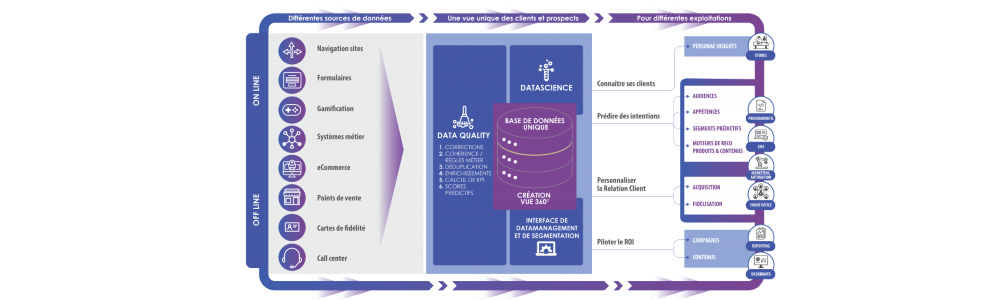 Quintessence : Soluzione innovativa per la gestione aziendale