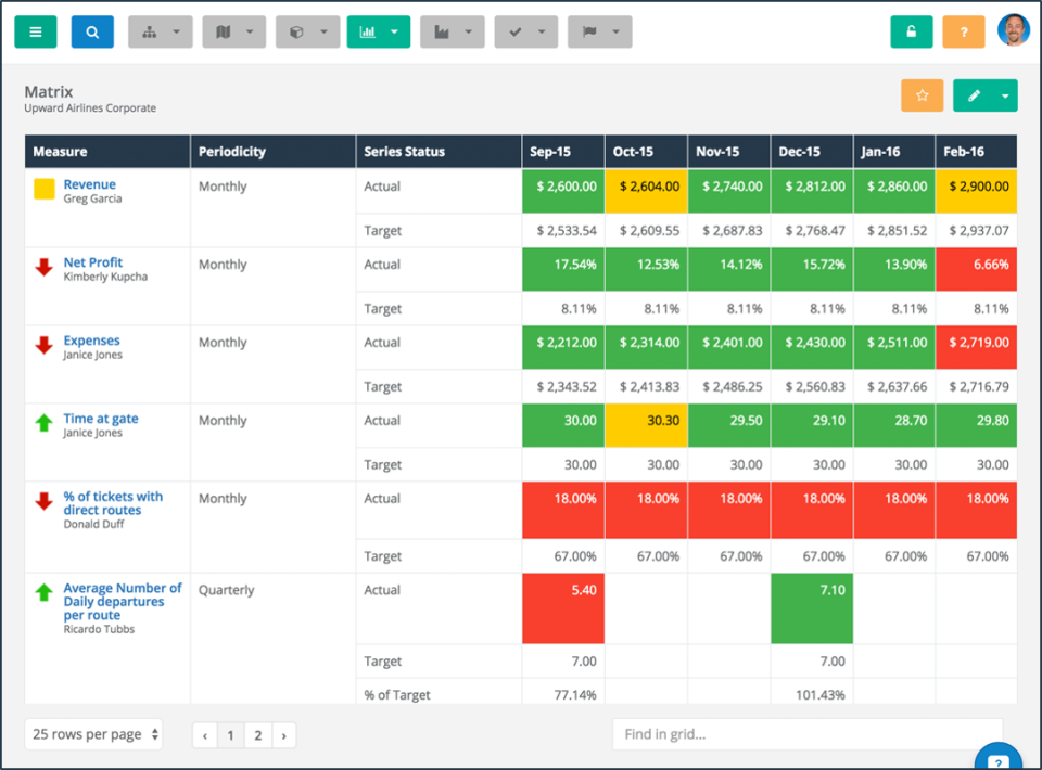 ClearPoint Strategy - Clearpoint Estrategia-pantalla-2