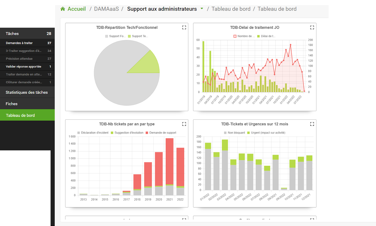 DAMAaaS - TABLEAU DE BORD PERSONNALISABLE