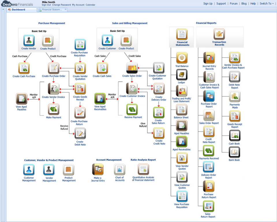 Deskera ERP - Deskera ERP-screenshot-1