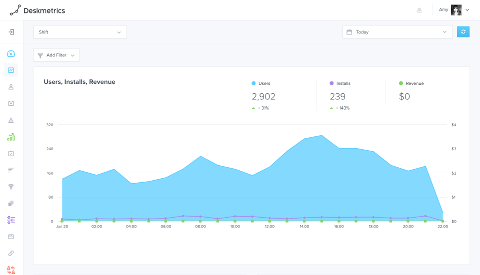 Deskmetrics - Deskmetrics de pantalla-1