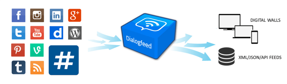 Dialogfeed - Dialogfeed-screenshot-0