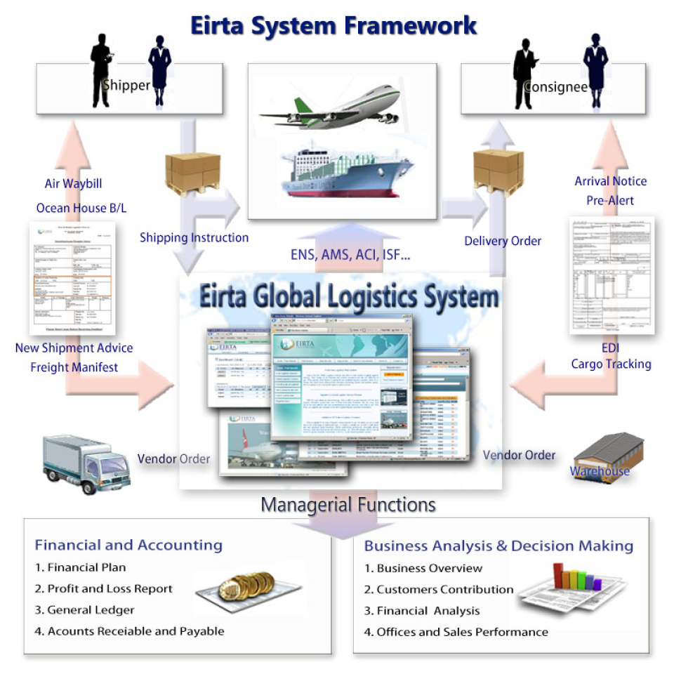 Eirta Logistics Web System - Eirta Logistics System Web-screenshot-0