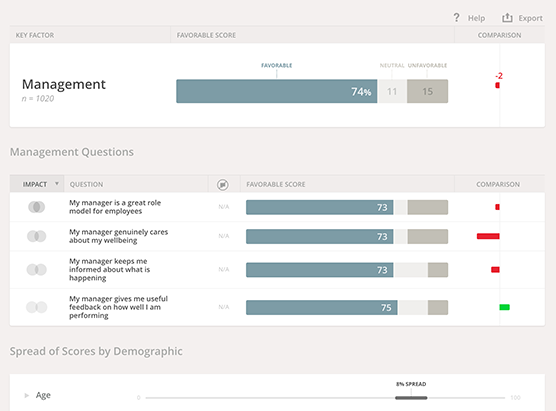 Employee Effectiveness - Empleado Eficacia de pantalla-4