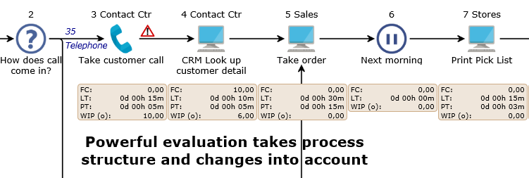 Engage Process Modeler - Calls Process Modeler-screenshot-3