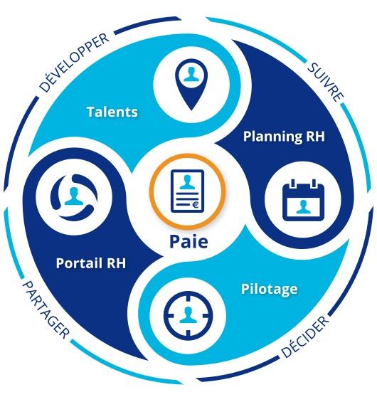 Nibelis Editeur De Logiciels Paie Rh En Cloud Et Services Experts Avis Et Prix