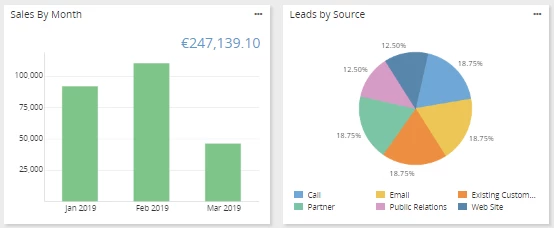 EspoCRM : O CRM Open Source gratuito e potente