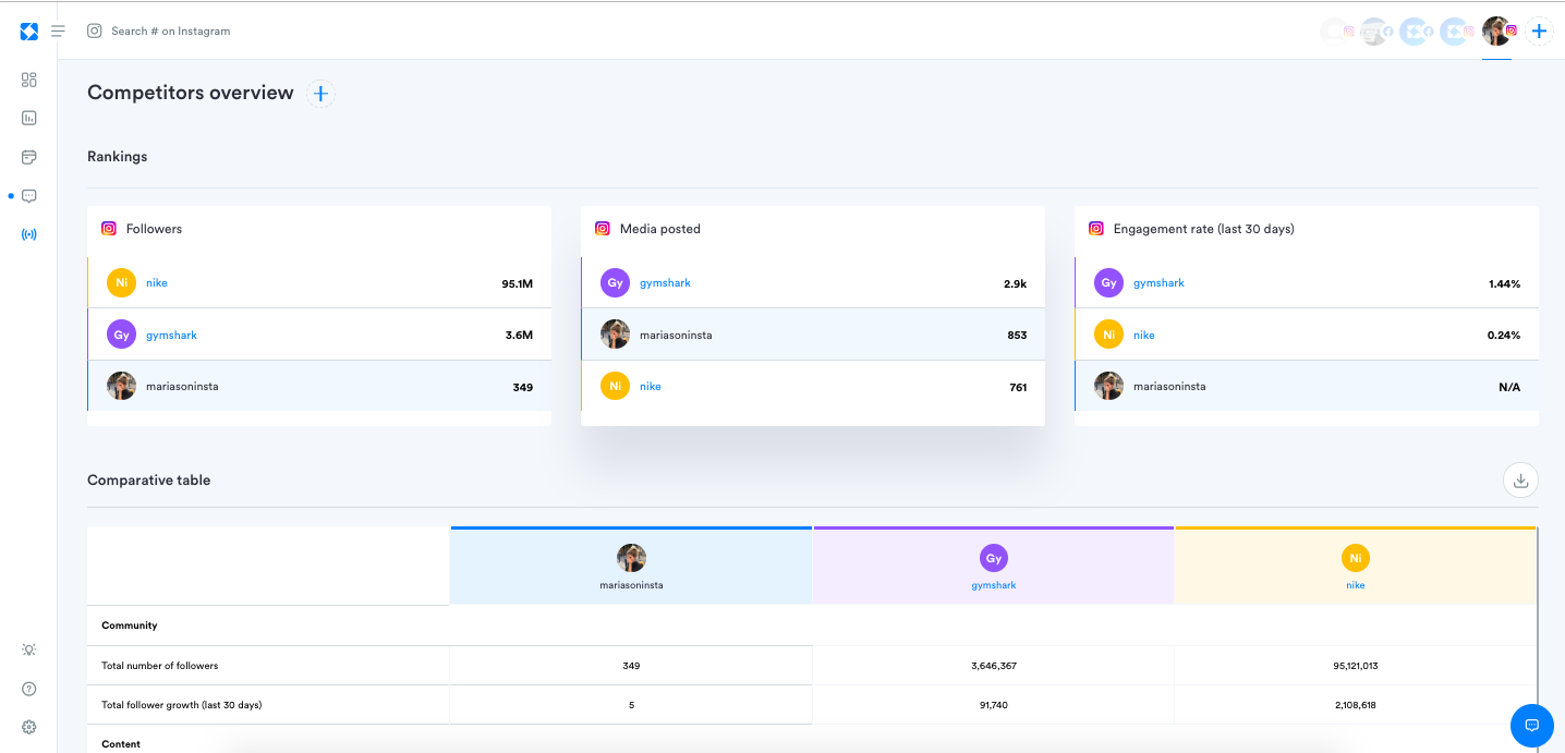 Iconosquare - Understand your competitor's performance compared to your own.